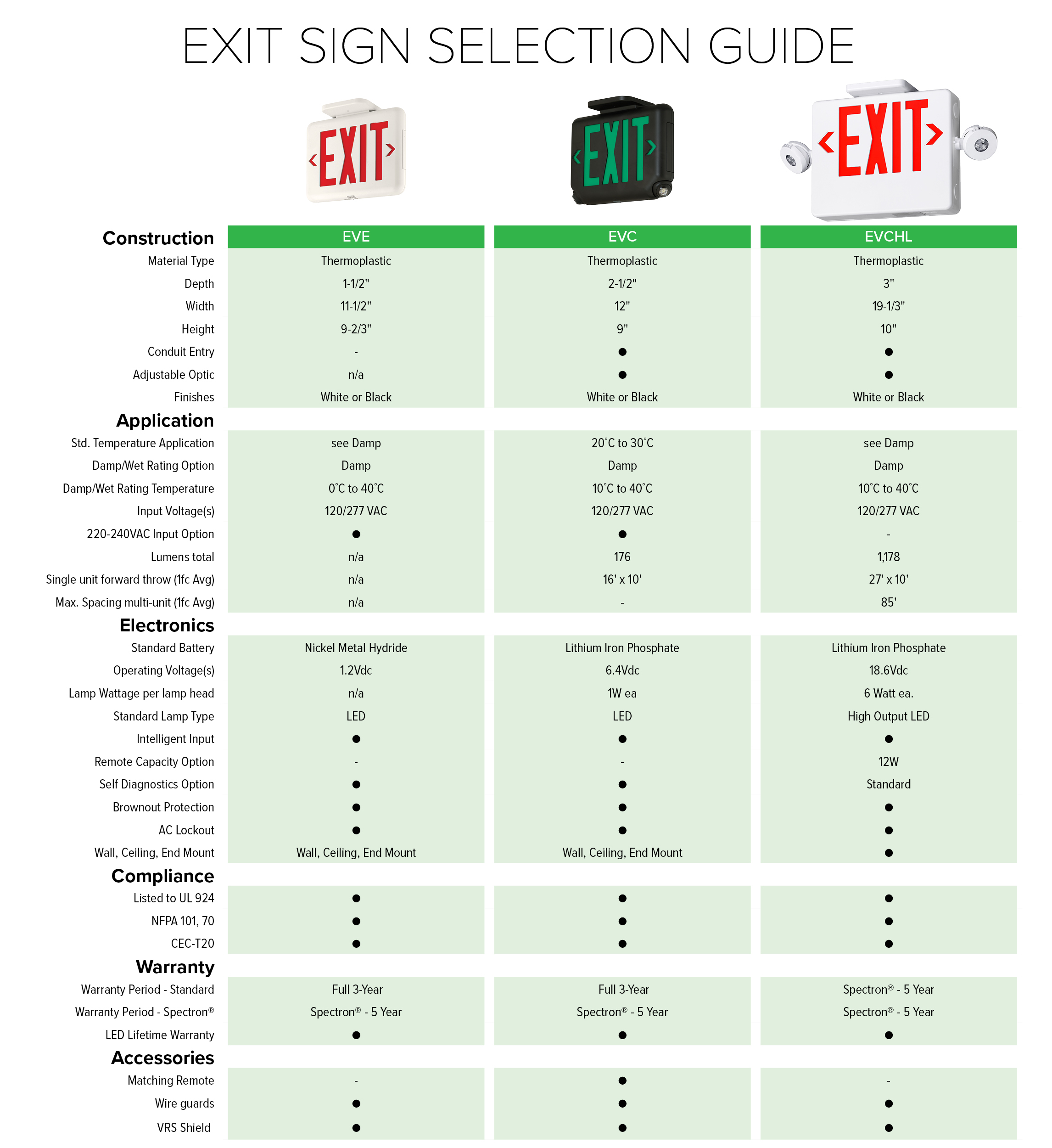 EV Family Exit Selection Guide